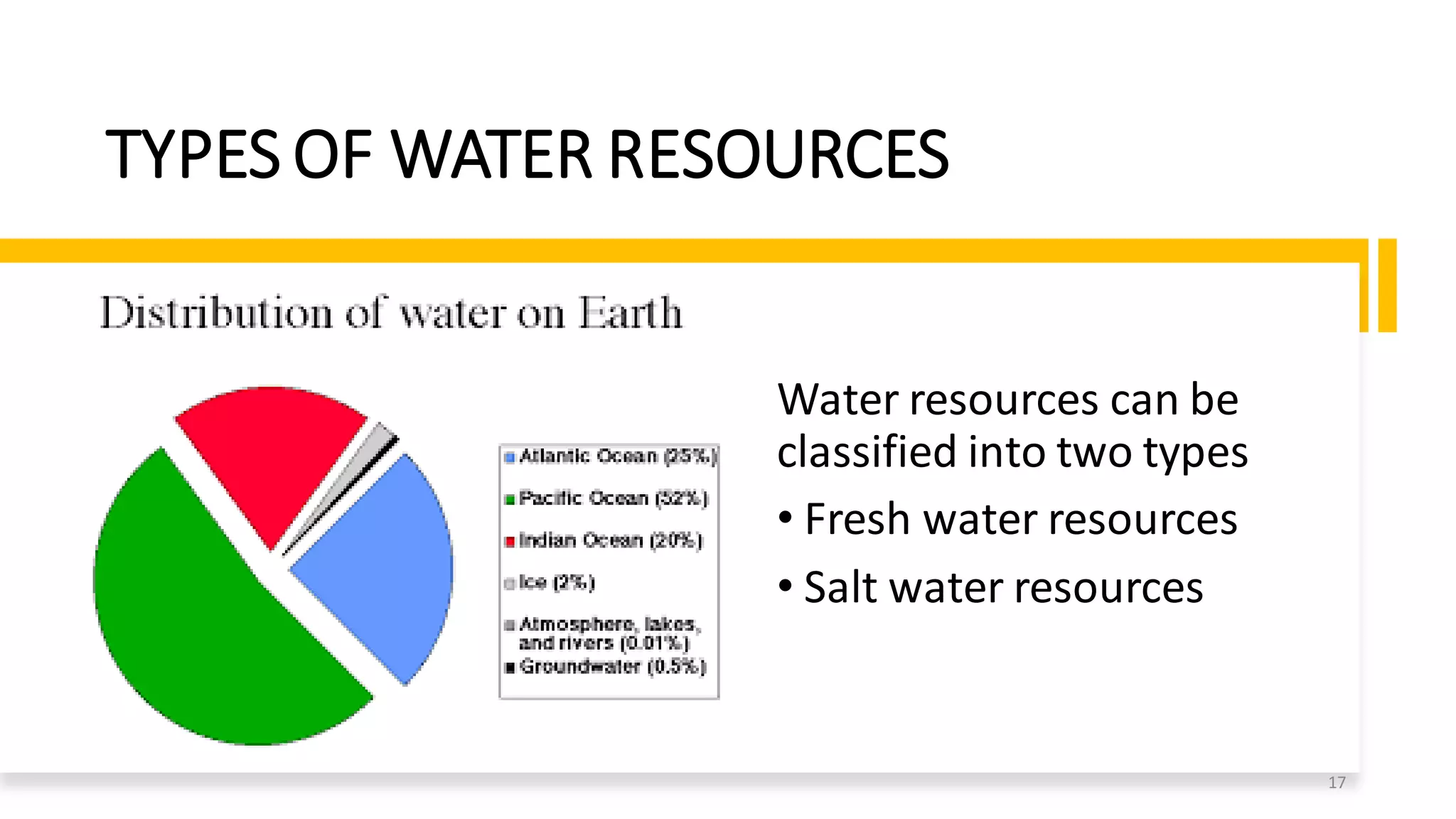 TYPES OF WATER RESOURCES
Water resources can be
classified into two types
• Fresh water resources
• Salt water resources
17
 