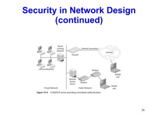 Security in Network Design (continued) 