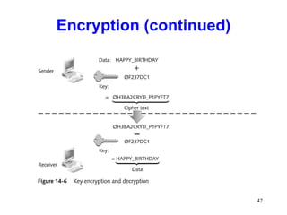Encryption (continued) 