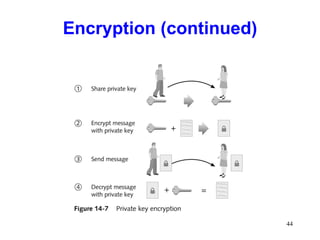 Encryption (continued) 