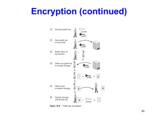 Encryption (continued) 