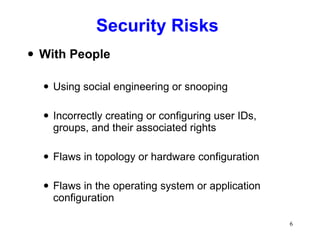 Security Risks With People Using social engineering or snooping Incorrectly creating or configuring user IDs, groups, and their associated rights Flaws in topology or hardware configuration Flaws in the operating system or application configuration 