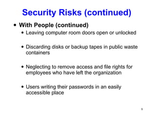 Security Risks (continued) With People (continued) Leaving computer room doors open or unlocked Discarding disks or backup tapes in public waste containers Neglecting to remove access and file rights for employees who have left the organization Users writing their passwords in an easily accessible place 