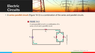• A series-parallel circuit (Figure 14-3) is a combination of the series and parallel circuits.
Electric
Circuits
Guibelondo | Ohm’s Law | 10
 