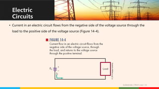 • Current in an electric circuit flows from the negative side of the voltage source through the
load to the positive side of the voltage source (Figure 14-4).
Electric
Circuits
Guibelondo | Ohm’s Law | 11
 