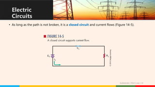 • As long as the path is not broken, it is a closed circuit and current flows (Figure 14-5).
Electric
Circuits
Guibelondo | Ohm’s Law | 12
 
