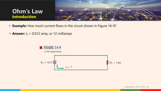• Example: How much current flows in the circuit shown in Figure 14-9?
• Answer: IT = 0.012 amp, or 12 milliamps
Ohm’s Law
Introduction
Guibelondo | Ohm’s Law | 20
 