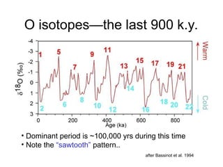 Oxygen isotopes and climate change and past climate studies | PPT