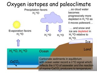 Oxygen isotopes and climate change and past climate studies | PPT