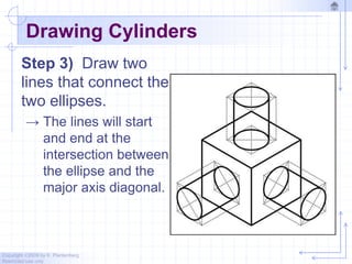 Diagonal Ellipses Chapter 14 pictorials - 2010 | PPTX