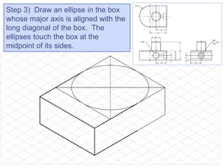Diagonal Ellipses Chapter 14 pictorials - 2010 | PPTX