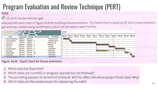 Project management part 1 | PDF