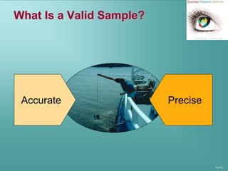 14-10
What Is a Valid Sample?
Accurate Precise
 