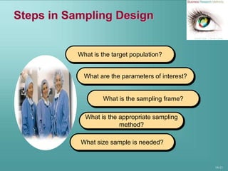 14-13
Steps in Sampling Design
What is the target population?
What are the parameters of interest?
What is the sampling frame?
What is the appropriate sampling
method?
What size sample is needed?
 