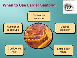 14-14
When to Use Larger Sample?
Desired
precision
Number of
subgroups
Confidence
level
Population
variance
Small error
range
 