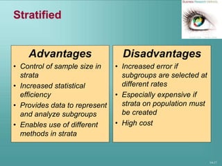 14-17
Stratified
Advantages
• Control of sample size in
strata
• Increased statistical
efficiency
• Provides data to represent
and analyze subgroups
• Enables use of different
methods in strata
Disadvantages
• Increased error if
subgroups are selected at
different rates
• Especially expensive if
strata on population must
be created
• High cost
 