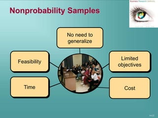 14-22
Nonprobability Samples
Cost
Feasibility
Time
No need to
generalize
Limited
objectives
 