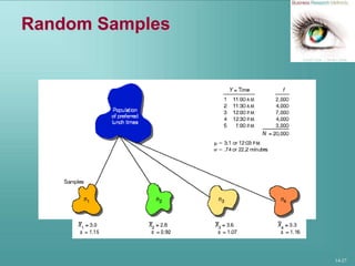 14-27
Random Samples
 
