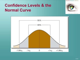 14-29
Confidence Levels & the
Normal Curve
 