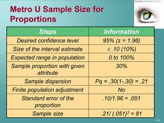 14-36
Metro U Sample Size for
Proportions
Steps Information
Desired confidence level 95% (z = 1.96)
Size of the interval estimate  .10 (10%)
Expected range in population 0 to 100%
Sample proportion with given
attribute
30%
Sample dispersion Pq = .30(1-.30) = .21
Finite population adjustment No
Standard error of the
proportion
.10/1.96 = .051
Sample size .21/ (.051)2 = 81
 