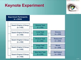 14-39
Keynote Experiment
 