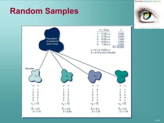 14-42
Random Samples
 