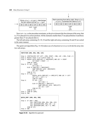 448 Data Structures Using C
25 1 18 27 36 45
left right
loc
Since , interchangea[loc] > a[right]
the two values and set .loc = right
25 1 18 27 36 45
right
loc
left
Start scanning from left to right. Since
, increment the value of .
a[loc]
> a[left] left
= loc
Partition
PARTITION (ARR, BEG, END, LOC)
Step 1: [INITIALIZE] SET LEFT = BEG, RIGHT = END, LOC = BEG, FLAG =
Step 2: Repeat Steps 3 to 6 while FLAG =
Step 3: Repeat while ARR[LOC] <= ARR[RIGHT] AND LOC != RIGHT
SET RIGHT = RIGHT - 1
[END OF LOOP]
Step 4: IF LOC = RIGHT
SET FLAG = 1
ELSE IF ARR[LOC] > ARR[RIGHT]
SWAP ARR[LOC] with ARR[RIGHT]
SET LOC = RIGHT
[END OF IF]
Step 5: IF FLAG =
Repeat while ARR[LOC] >= ARR[LEFT] AND LOC != LEFT
SET LEFT = LEFT + 1
[END OF LOOP]
Step 6: IF LOC = LEFT
SET FLAG = 1
ELSE IF ARR[LOC] < ARR[LEFT]
SWAP ARR[LOC] with ARR[LEFT]
SET LOC = LEFT
[END OF IF]
[END OF IF]
Step 7: [END OF LOOP]
Step 8: END
QUICK_SORT (ARR, BEG, END)
Step 1: IF (BEG < END)
CALL PARTITION (ARR, BEG, END, LOC)
CALL QUICKSORT(ARR, BEG, LOC - 1)
CALL QUICKSORT(ARR, LOC + 1, END)
[END OF IF]
Step 2: END
Figure 14.10
 