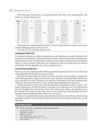 452 Data Structures Using C
In the third pass, the numbers are sorted according to the digit at the hundreds place. The
buckets are pictured upside down.
Number 0 1 2 3 4 5 6 7 8 9
911 911
123 123
924 924
345 345
654 654
555 555
567 567
472 472
After the third pass, the list can be given as
123, 345, 472, 555, 567, 654, 808, 911, 924.
Complexity of Radix Sort
To calculate the complexity of radix sort algorithm, assume that there are n numbers that have to be
sorted and k is the number of digits in the largest number. In this case, the radix sort algorithm is
called a total of k times. The inner loop is executed n times. Hence, the entire radix sort algorithm
takes O(kn)
of numbers), then the algorithm runs in O(n) asymptotic time.
Pros and Cons of Radix Sort
Radix sort is a very simple algorithm. When programmed properly, radix sort is one of the fastest
sorting algorithms for numbers or strings of letters.
But there are certain trade-offs for radix sort that can make it less preferable as compared to
other sorting algorithms. Radix sort takes more space than other sorting algorithms. Besides the
array of numbers, we need 10 buckets to sort numbers, 26 buckets to sort strings containing only
characters, and at least 40 buckets to sort a string containing alphanumeric characters.
Another drawback of radix sort is that the algorithm is dependent on digits or letters. This
type, the algorithm has to be rewritten. Even if the sorting order changes, the algorithm has to
be rewritten. Thus, radix sort takes more time to write and writing a general purpose radix sort
algorithm that can handle all kinds of data is not a trivial task.
Radix sort is a good choice for many programs that need a fast sort, but there are faster sorting
algorithms available. This is the main reason why radix sort is not as widely used as other sorting
algorithms.
Programming ExamPlE
10. Write a program to implement radix sort algorithm.
##include <stdio.h>
#include <conio.h>
int largest(int arr[], int n);
void radix_sort(int arr[], int n);
void main()
 
