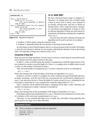454 Data Structures Using C
14.13 HEAP Sort
H
H
O(n log n)
n
∑ H
∑
H
Complexity of Heap Sort
insertion root deletion
H H H
m m H
g(n) to insert n in H
g(n) <= n log n
O(n log n)
H m
L reheaping
L H H O(log m)
log m L in H
Since n H n
n
O(n log n)
O(n log n)
n O(n log n)
Programming ExamPlE
11.
#include <stdio.h>
#include <conio.h>
HEAPSORT(ARR, N)
Step 1: [Build Heap H]
Repeat for I = to N-1
CALL Insert_Heap(ARR, N, ARR[I])
[END OF LOOP]
Step 2: (Repeatedly delete the root element)
Repeat while N>
CALL Delete_Heap(ARR, N, VAL)
SET N = N + 1
[END OF LOOP]
Step 3: END
Figure 14.12
 