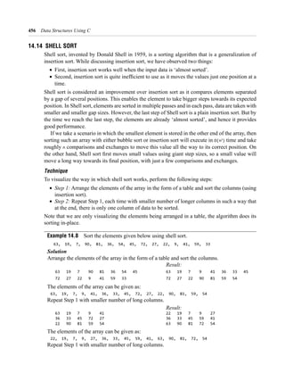 456 Data Structures Using C
14.14 SHELL Sort
∑
∑
S
O(n )
n
Technique
∑ Step 1:
∑ Step 2:
Example 14.8
Solution
Result:
Result:
 