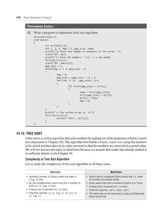458 Data Structures Using C
Programming ExamPlE
12. Write a program to implement shell sort algorithm.
#include<stdio.h>
void main()
{
int arr[10]={-1};
{
{
{
}
}
}
}
}
14.15 TREE SORT
Atree sort is a sorting algorithm that sorts numbers by making use of the properties of binary search
binary search tree using the numbers
to be sorted and then does an in-order traversal so that the numbers are retrieved in a sorted order.
We will not discuss this topic in detail here because we assume that reader has already studied it
Complexity of Tree Sort Algorithm
Let us study the complexity of tree sort algorithm in all three cases.
Best Case Worst Case
O
n
O (n)
O (n) O
n O n )
O (n)
O n2
O n O n2
 