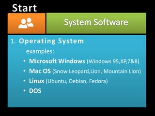 1. Operating System
examples:
• Microsoft Windows (Windows 95,XP,7&8)
• Mac OS (Snow Leopard,Lion, Mountain Lion)
• Linux (Ubuntu, Debian, Fedora)
• DOS
 