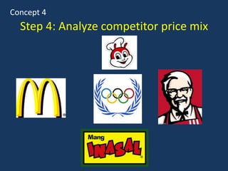 Step 4: Analyze competitor price mix
Concept 4
 
