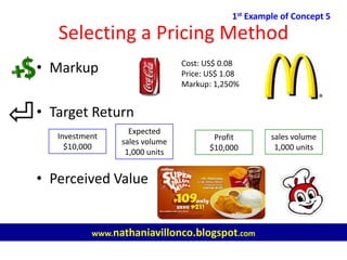 Selecting a Pricing Method
• Markup
• Target Return
• Perceived Value
1st Example of Concept 5
www.nathaniavillonco.blogspot.com
Cost: US$ 0.08
Price: US$ 1.08
Markup: 1,250%
Investment
$10,000
Expected
sales volume
1,000 units
Profit
$10,000
sales volume
1,000 units
 