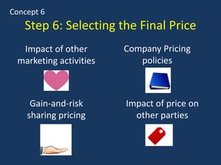 Step 6: Selecting the Final Price
Concept 6
Impact of other
marketing activities
Company Pricing
policies
Gain-and-risk
sharing pricing
Impact of price on
other parties
 