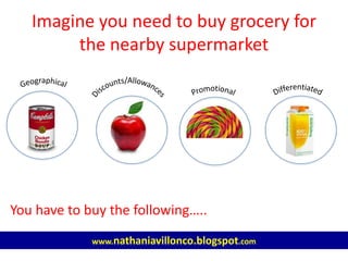 www.nathaniavillonco.blogspot.com
Imagine you need to buy grocery for
the nearby supermarket
You have to buy the following…..
 