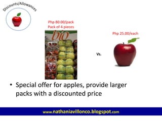• Special offer for apples, provide larger
packs with a discounted price
www.nathaniavillonco.blogspot.com
Php 25.00/each
Php 80.00/pack
Pack of 4 pieces
Vs.
 