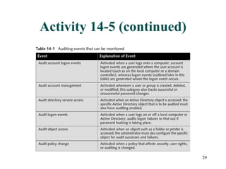 Activity 14-5 (continued) 