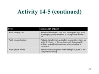 Activity 14-5 (continued) 