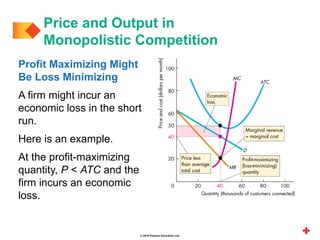 © 2019 Pearson Education Ltd.
Profit Maximizing Might
Be Loss Minimizing
A firm might incur an
economic loss in the short
run.
Here is an example.
At the profit-maximizing
quantity, P < ATC and the
firm incurs an economic
loss.
Price and Output in
Monopolistic Competition
 