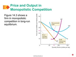 © 2019 Pearson Education Ltd.
Figure 14.3 shows a
firm in monopolistic
competition in long-run
equilibrium.
Price and Output in
Monopolistic Competition
 