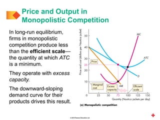 © 2019 Pearson Education Ltd.
In long-run equilibrium,
firms in monopolistic
competition produce less
than the efficient scale—
the quantity at which ATC
is a minimum.
They operate with excess
capacity.
The downward-sloping
demand curve for their
products drives this result.
Price and Output in
Monopolistic Competition
 