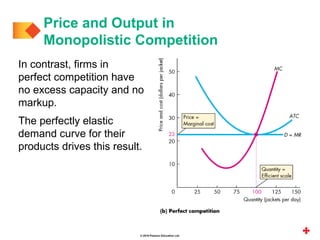 © 2019 Pearson Education Ltd.
In contrast, firms in
perfect competition have
no excess capacity and no
markup.
The perfectly elastic
demand curve for their
products drives this result.
Price and Output in
Monopolistic Competition
 