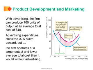 © 2019 Pearson Education Ltd.
With advertising, the firm
can produce 100 units of
output at an average total
cost of $40.
Advertising expenditure
shifts the ATC curve
upward, but …
the firm operates at a
larger output and lower
average total cost than it
would without advertising.
Product Development and Marketing
 