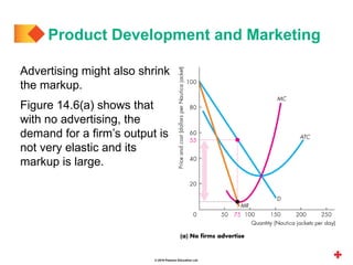 © 2019 Pearson Education Ltd.
Advertising might also shrink
the markup.
Figure 14.6(a) shows that
with no advertising, the
demand for a firm’s output is
not very elastic and its
markup is large.
Product Development and Marketing
 