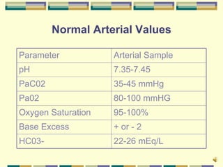 Normal Hc03 Chapter 14 Acid Base Concepts | PPT
