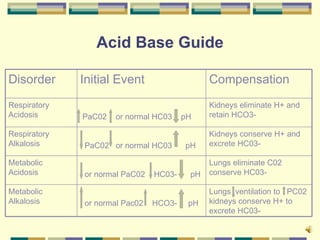 Normal Hc03 Chapter 14 Acid Base Concepts | PPT