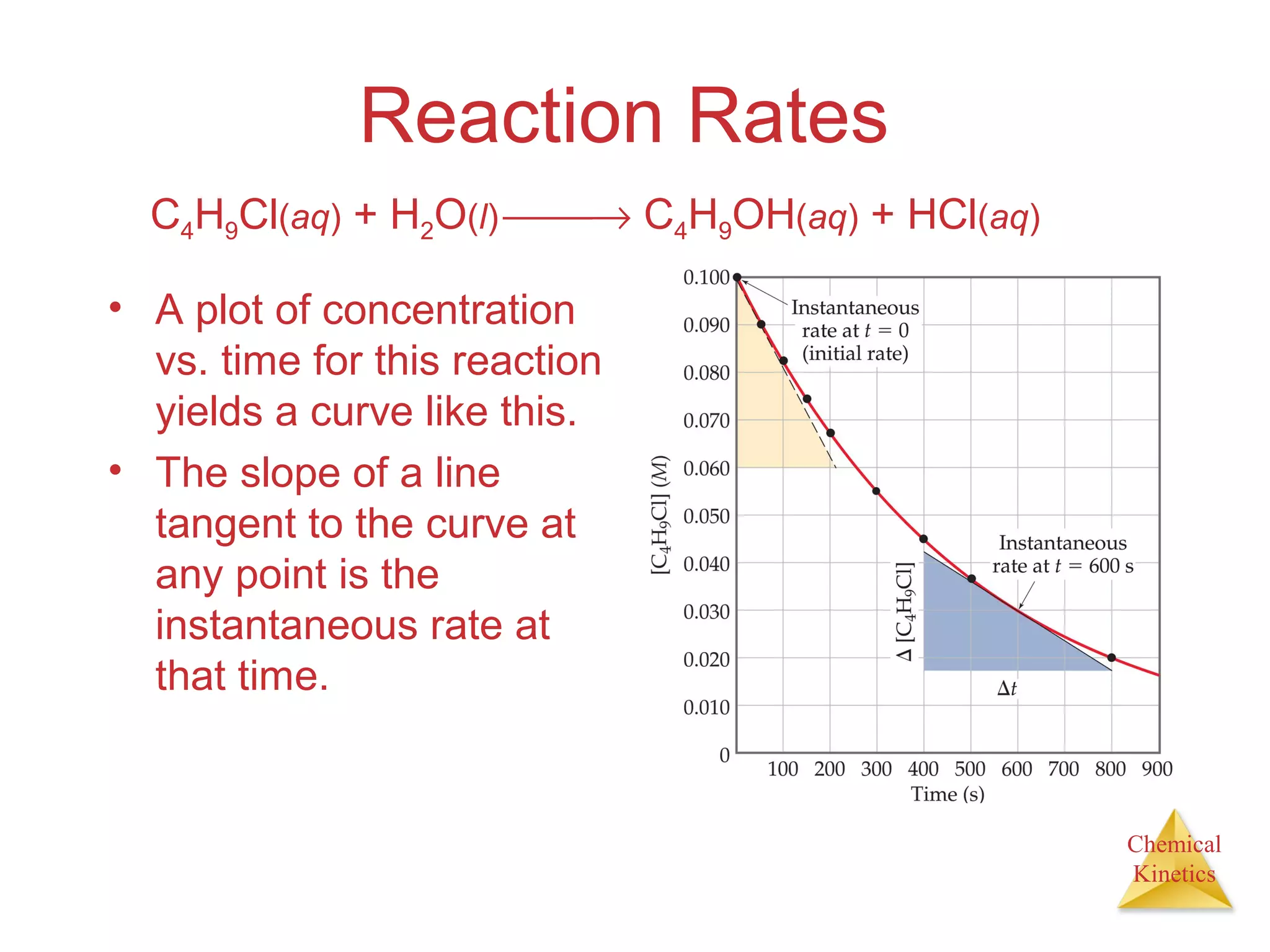 Chemical
Kinetics
Reaction Rates
• A plot of concentration
vs. time for this reaction
yields a curve like this.
• The slope of a line
tangent to the curve at
any point is the
instantaneous rate at
that time.
C4H9Cl(aq) + H2O(l) → C4H9OH(aq) + HCl(aq)
 
