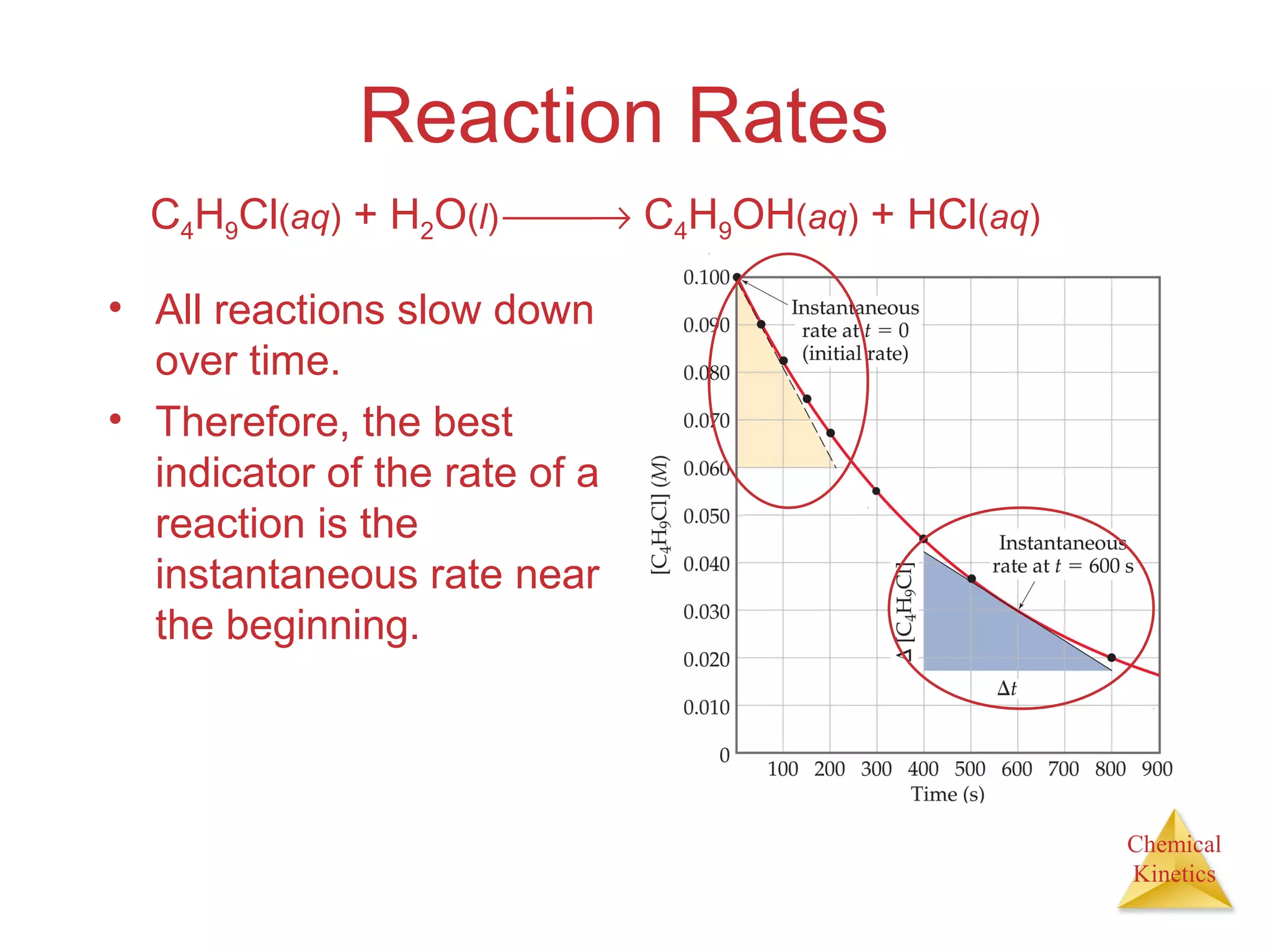 Chemical
Kinetics
Reaction Rates
• All reactions slow down
over time.
• Therefore, the best
indicator of the rate of a
reaction is the
instantaneous rate near
the beginning.
C4H9Cl(aq) + H2O(l) → C4H9OH(aq) + HCl(aq)
 