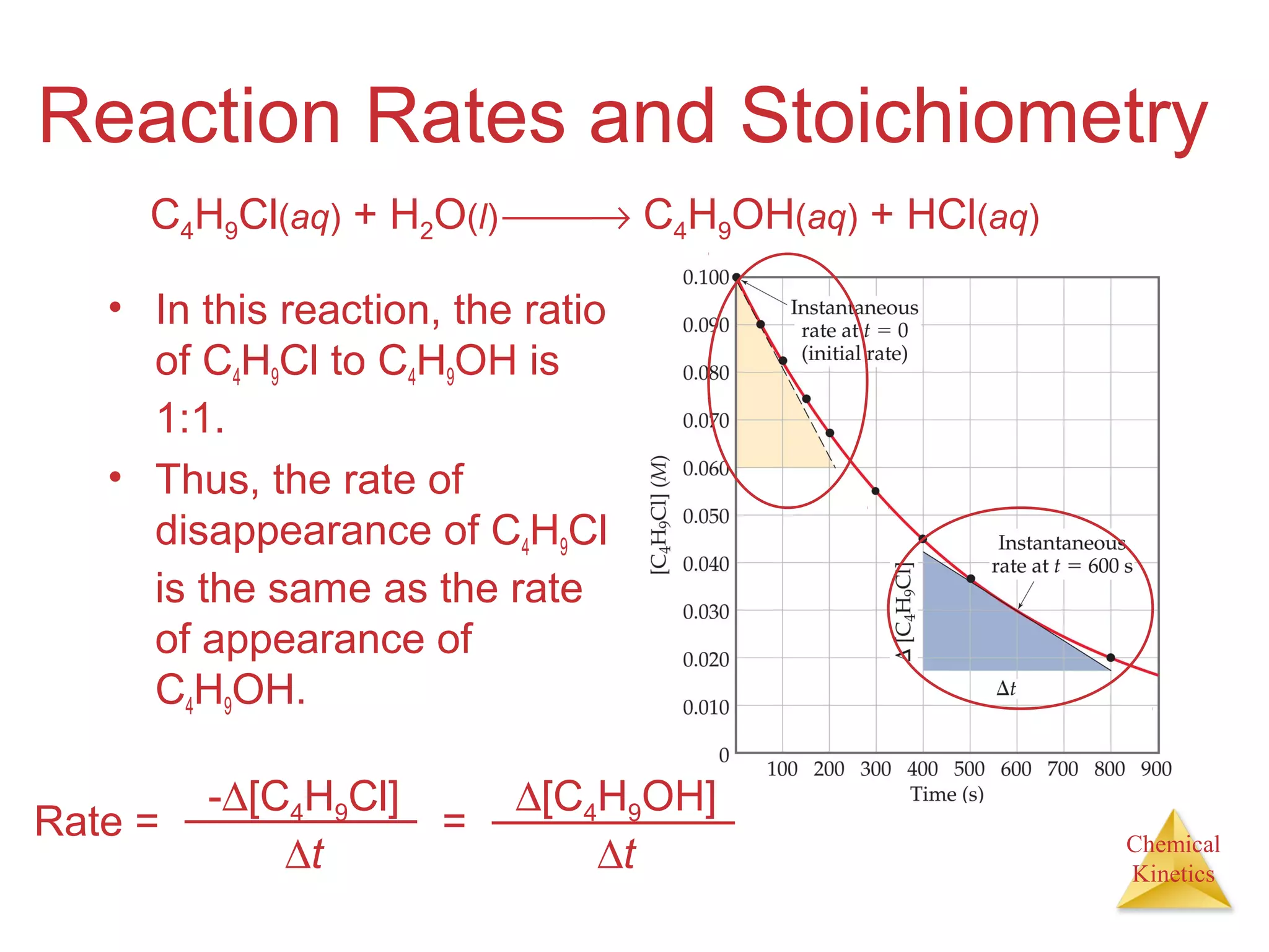 Chemical
Kinetics
Reaction Rates and Stoichiometry
• In this reaction, the ratio
of C4H9Cl to C4H9OH is
1:1.
• Thus, the rate of
disappearance of C4H9Cl
is the same as the rate
of appearance of
C4H9OH.
C4H9Cl(aq) + H2O(l) → C4H9OH(aq) + HCl(aq)
Rate =
-∆[C4H9Cl]
∆t
=
∆[C4H9OH]
∆t
 